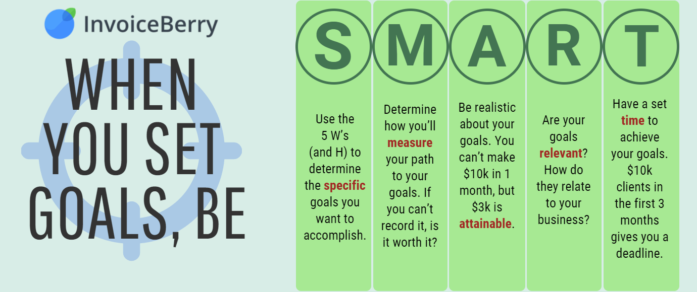 You need to use the SMART goal system to set your short-term small business goals
