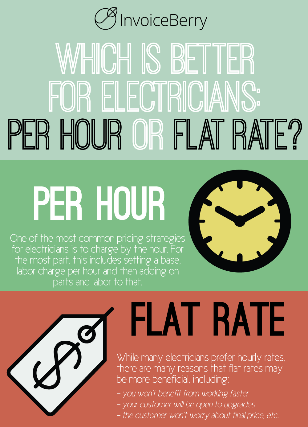Find out if you should charge per hour or a flat rate for your electrician business
