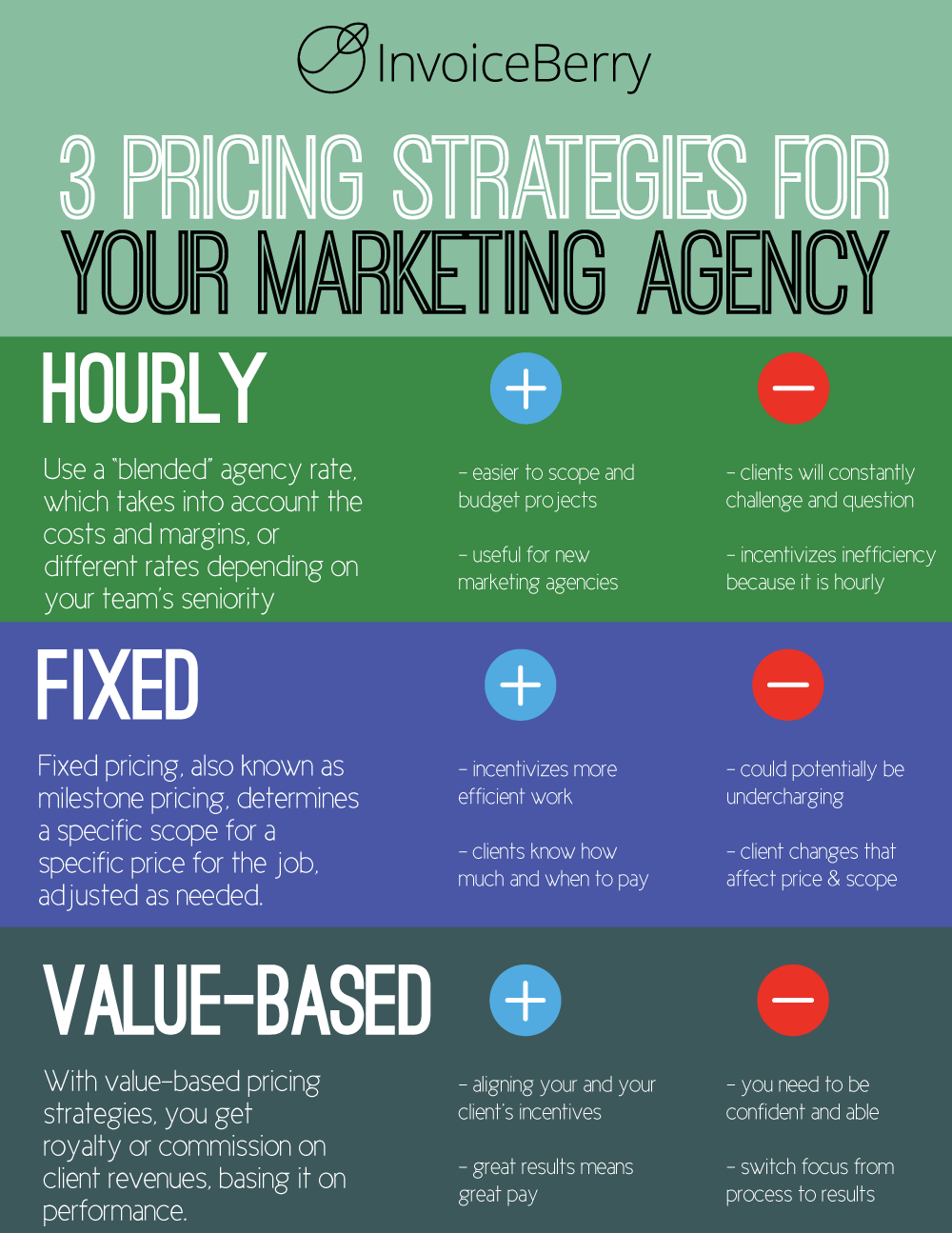 These are the three pricing strategies you should choose from for your marketing agency
