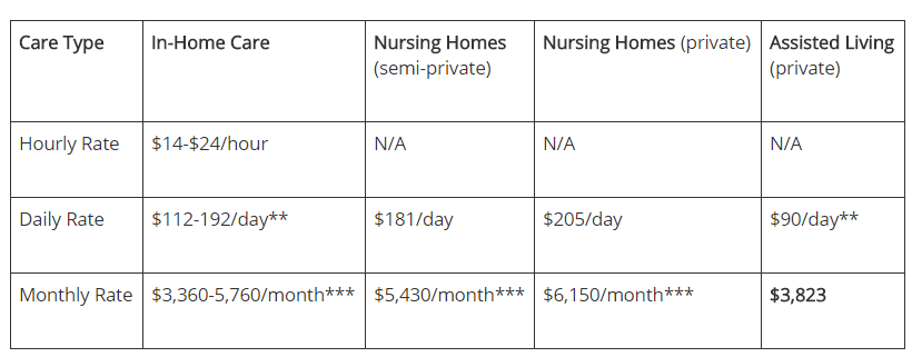 It's important to consider the pricing strategy for your home care business