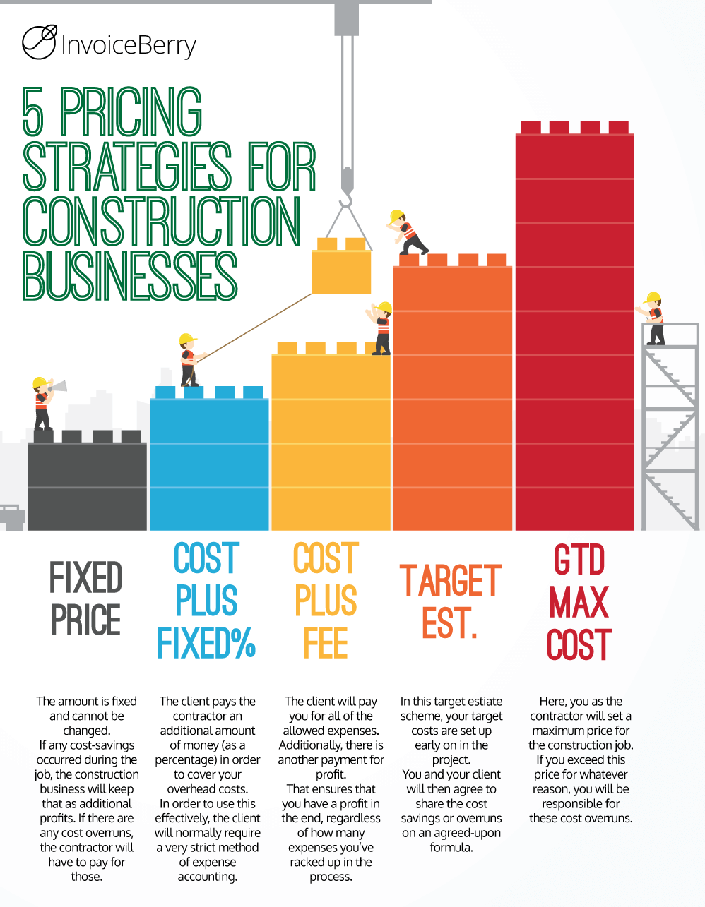 These are the most common pricing strategies for the average construction business