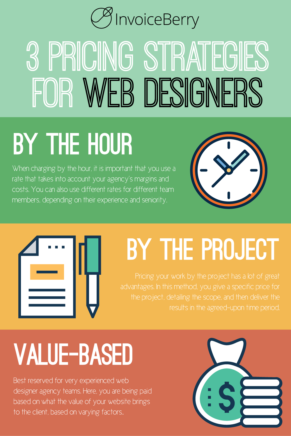 When determining prices for your web design agency, take these three strategies into account