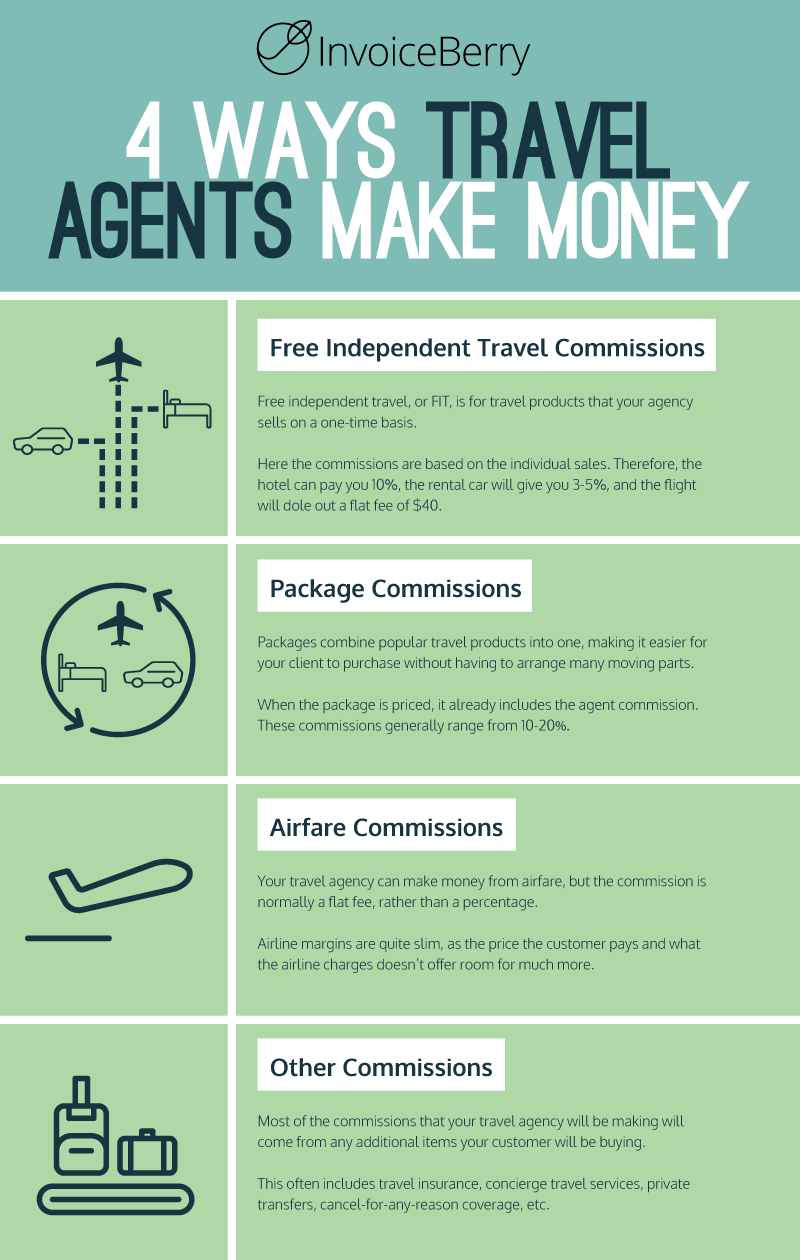 These are the four types of travel agency fees you can use to make money