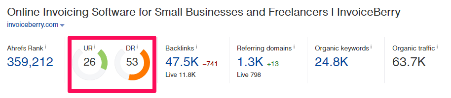 And these are the UR and DR for Ahrefs' metrics