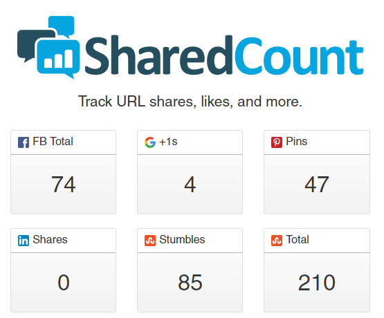 Social shares seem to be important for increased rankings