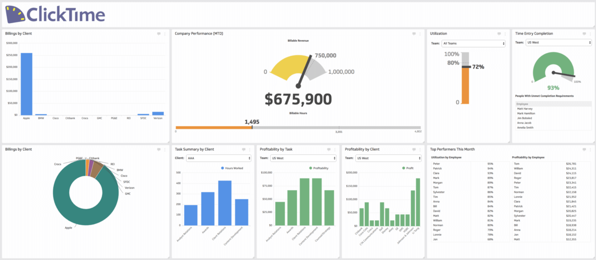Clicktime is software that helps optimize your groups performance.
