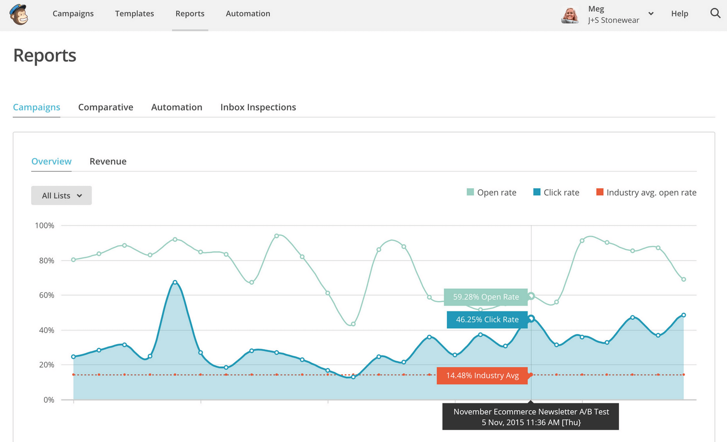 MailChimp is a email marketing platform.