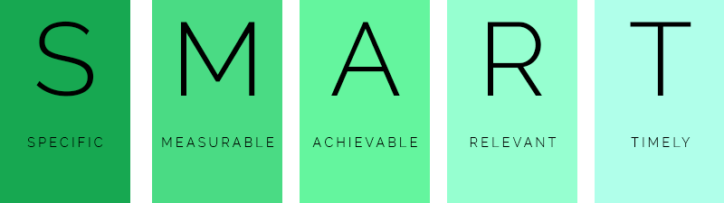 Creating SMART goals is vital for any successful strategy.