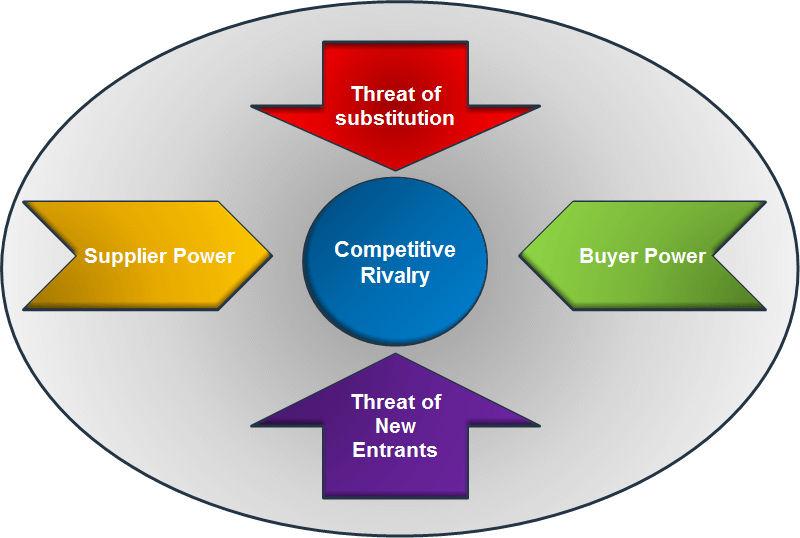 Know your potential profitability in your new market after business expansion.