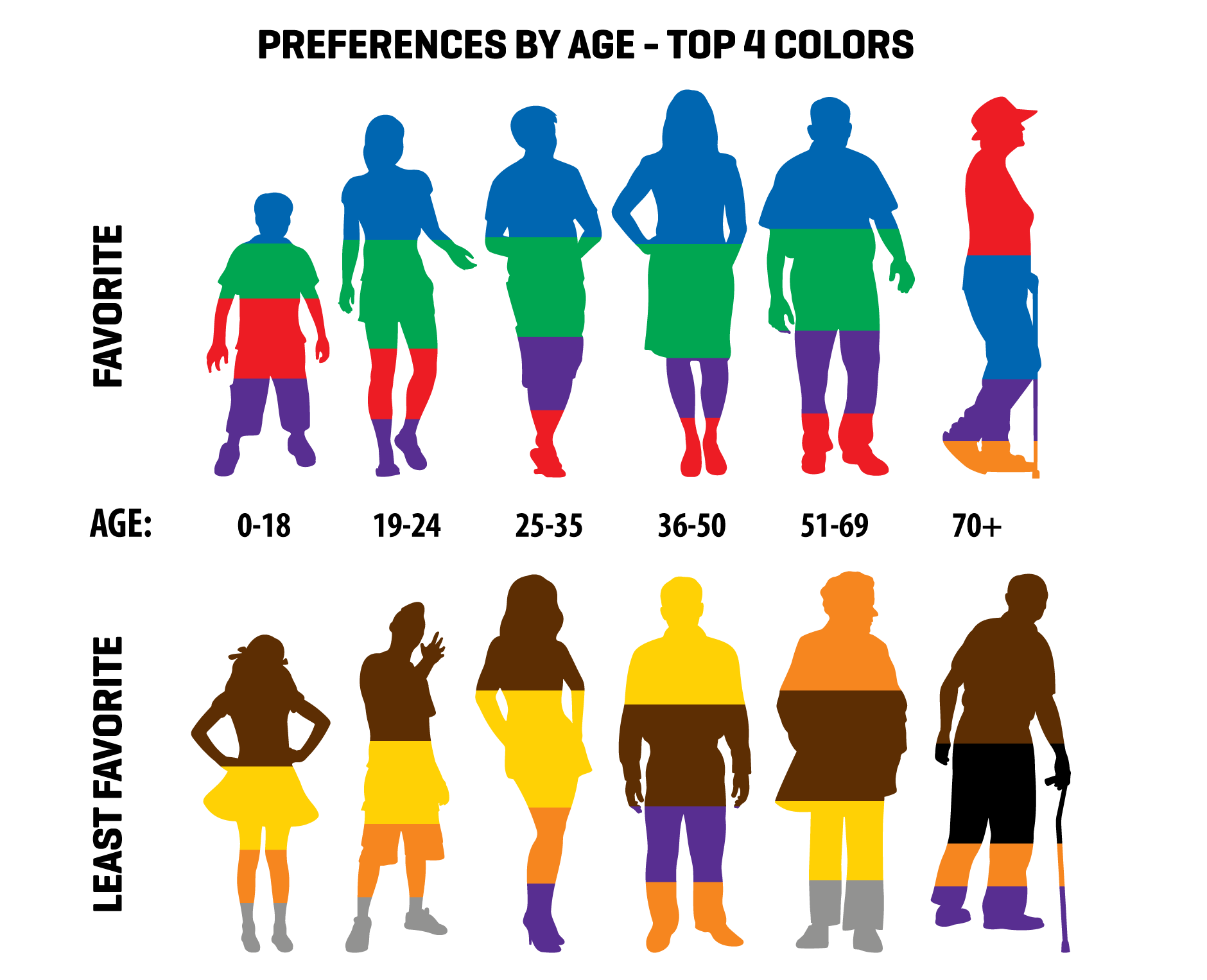 Different demographics, have different color preferences.
