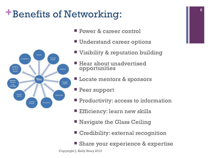 Networking will help you survive the first year as a business owner.