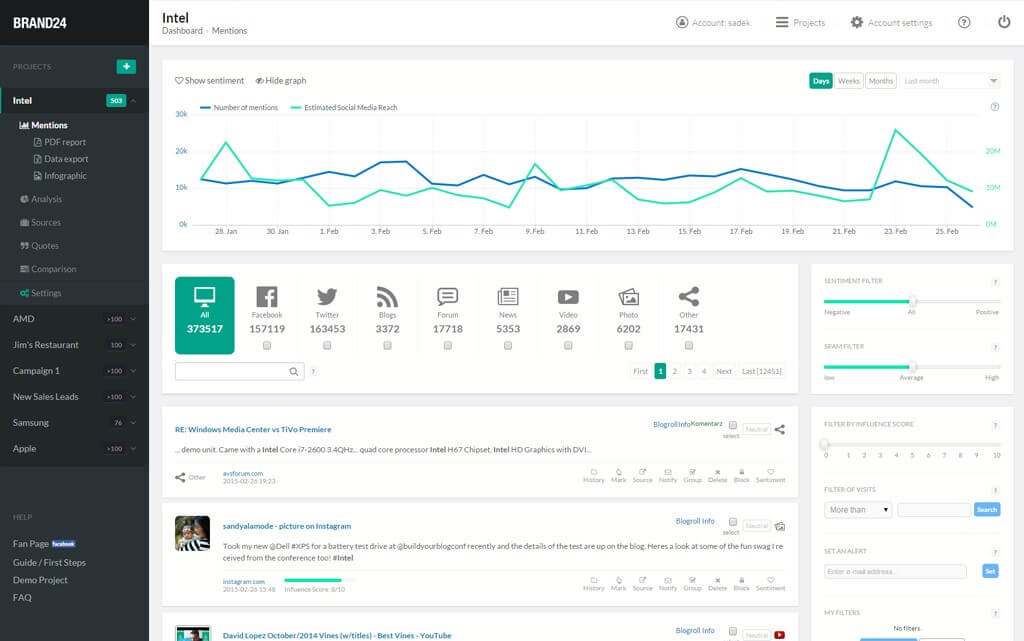 Of the available essential online tools, Brand24 is best at monitoring online mentions. 