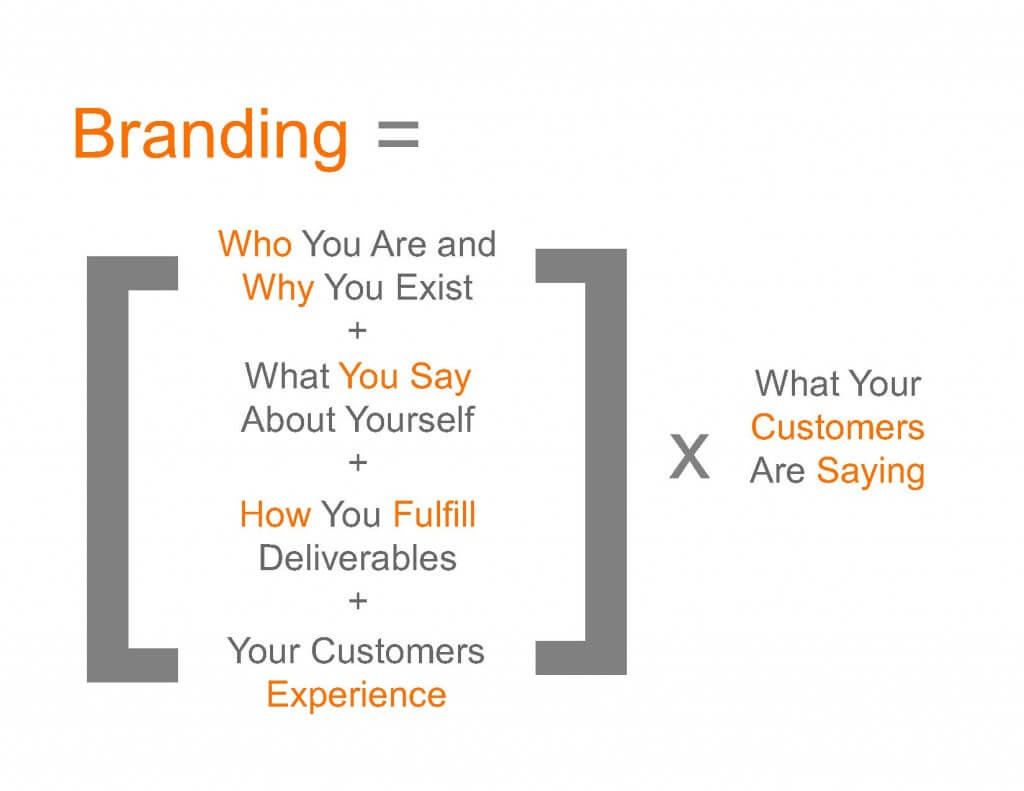 A sound branding strategy will allow you to survive the first year as a business owner.