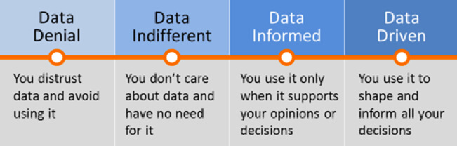 Data drives decision making for any small business in the digital age.