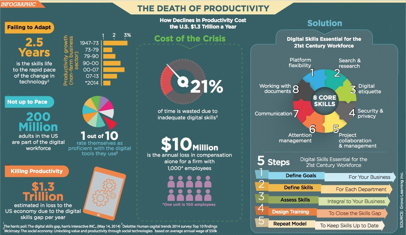 Maintaining productivity is one of many obstacles that small business owners face daily.