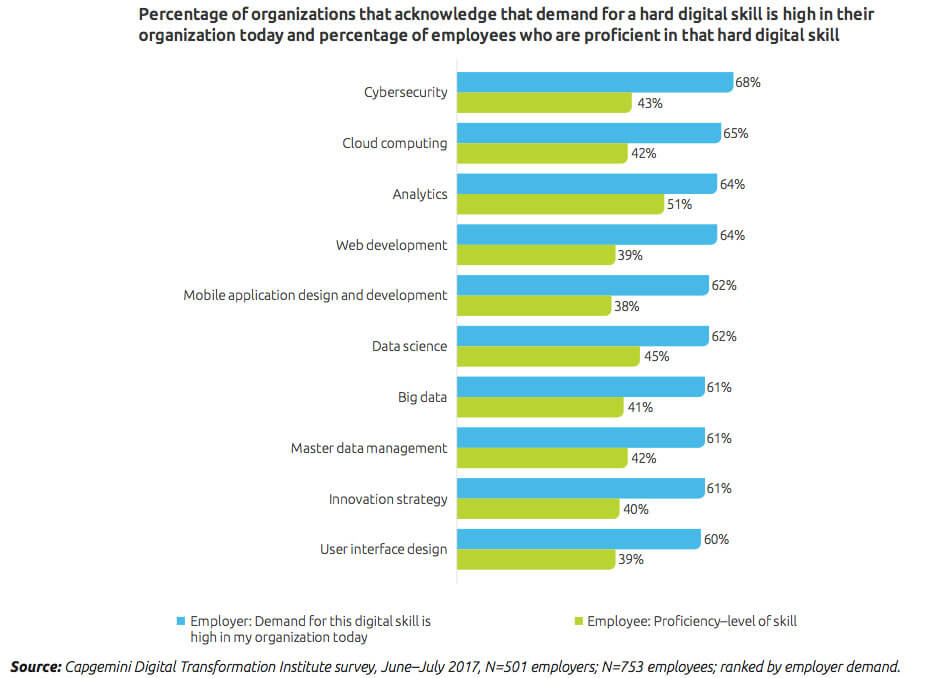 Small business in the digital age needs to embrace tech-savvy staff.