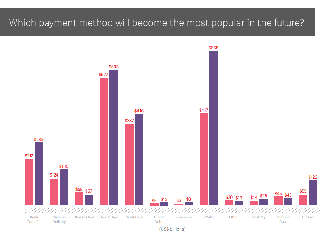 Side hustle needs to accommodate variety of payment options.