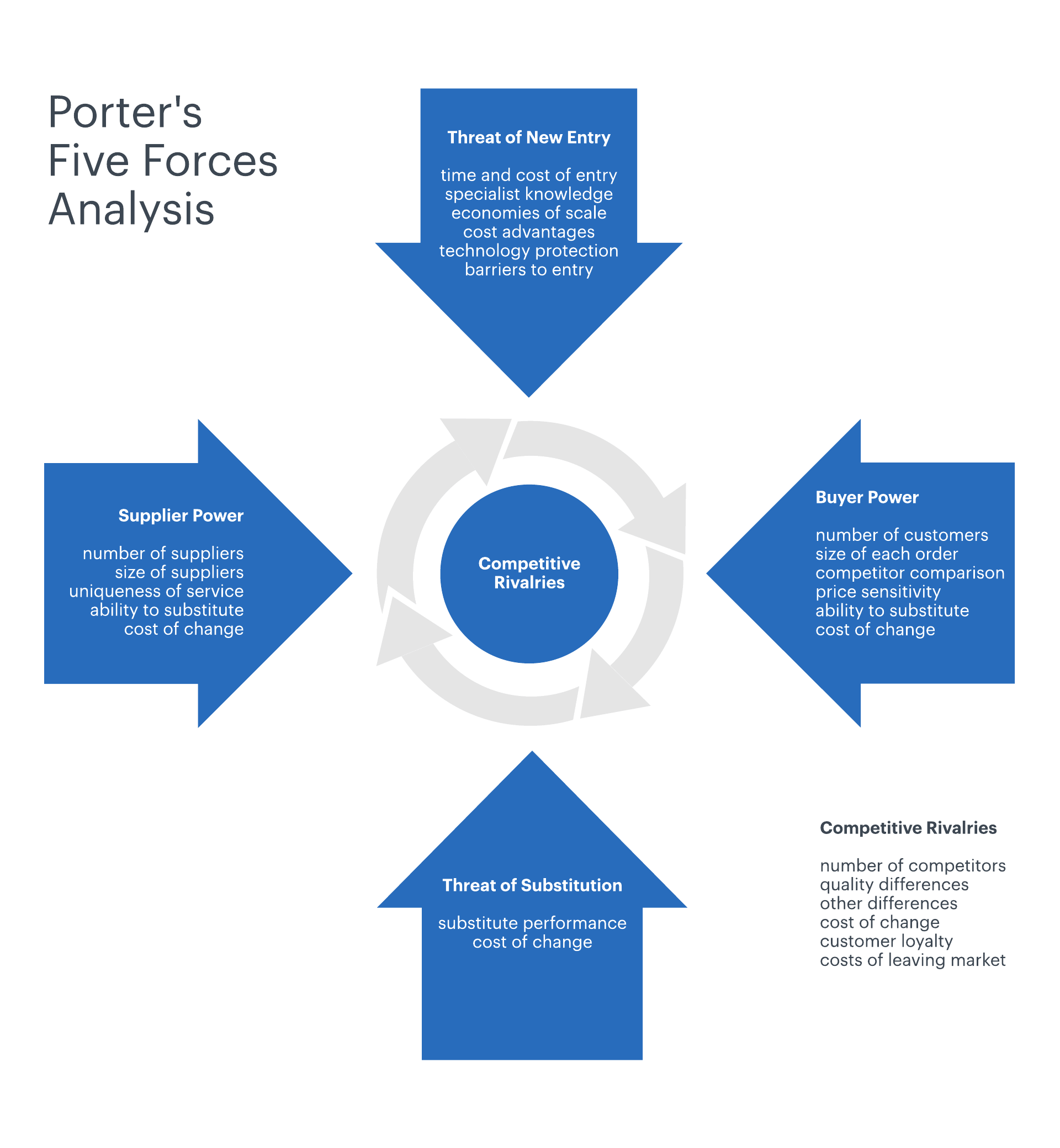 Porter's 5 Forces Explained Easy