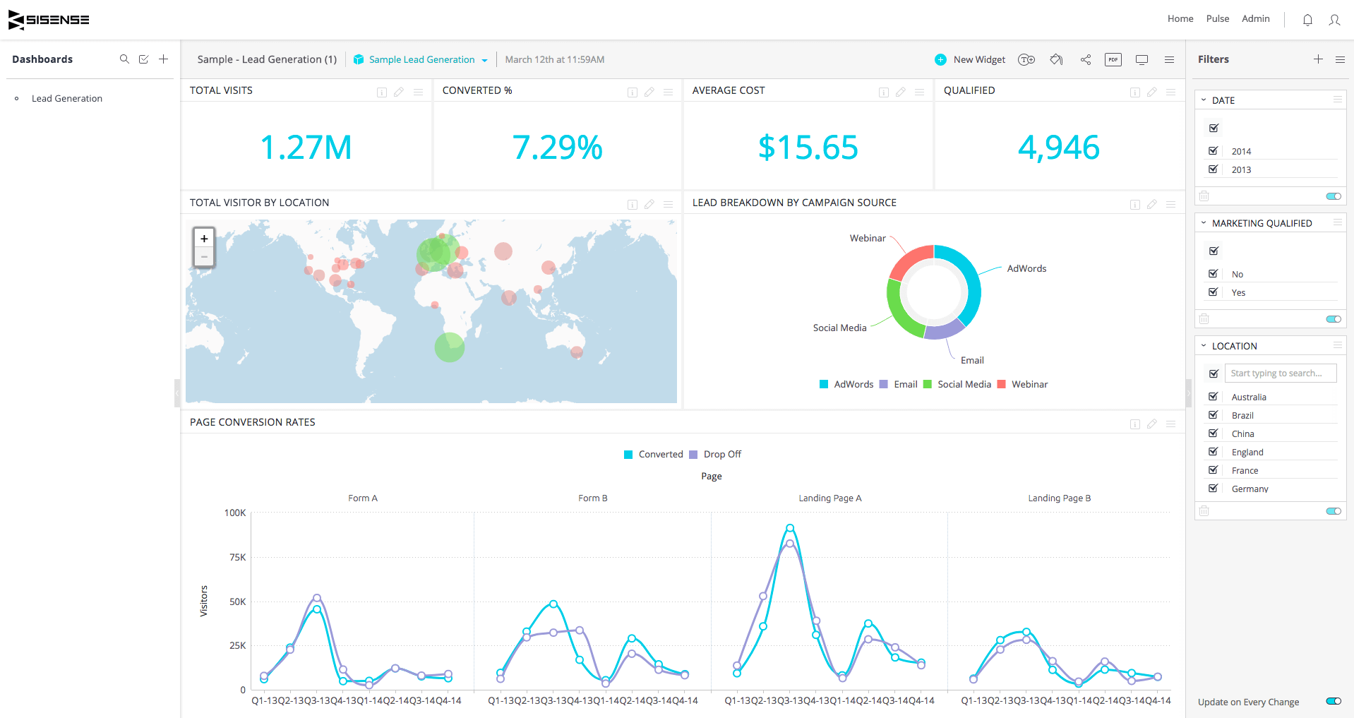 Sisense is a data management tool that helps enhance your small business in the digital age.
