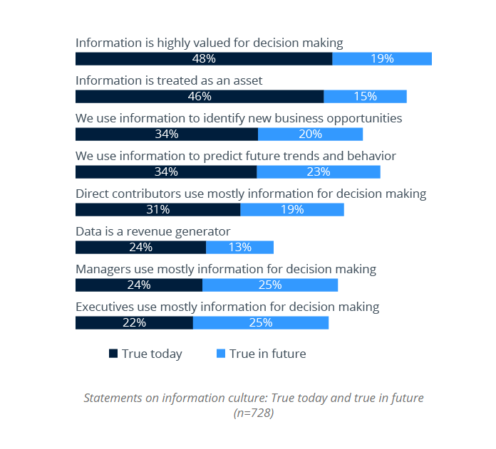 Data drives decision making for any small business in the digital age.