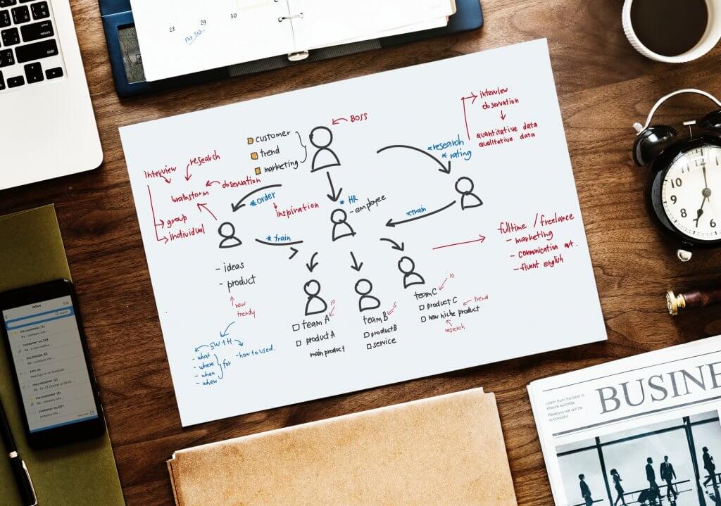 Analyzing-Revenue-Per-Employee-KPI