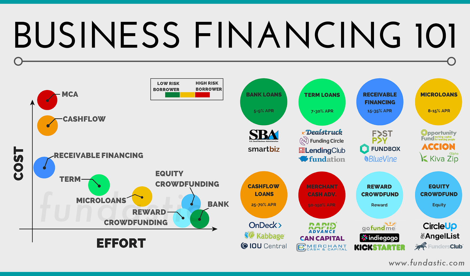 financing & business planning simulation