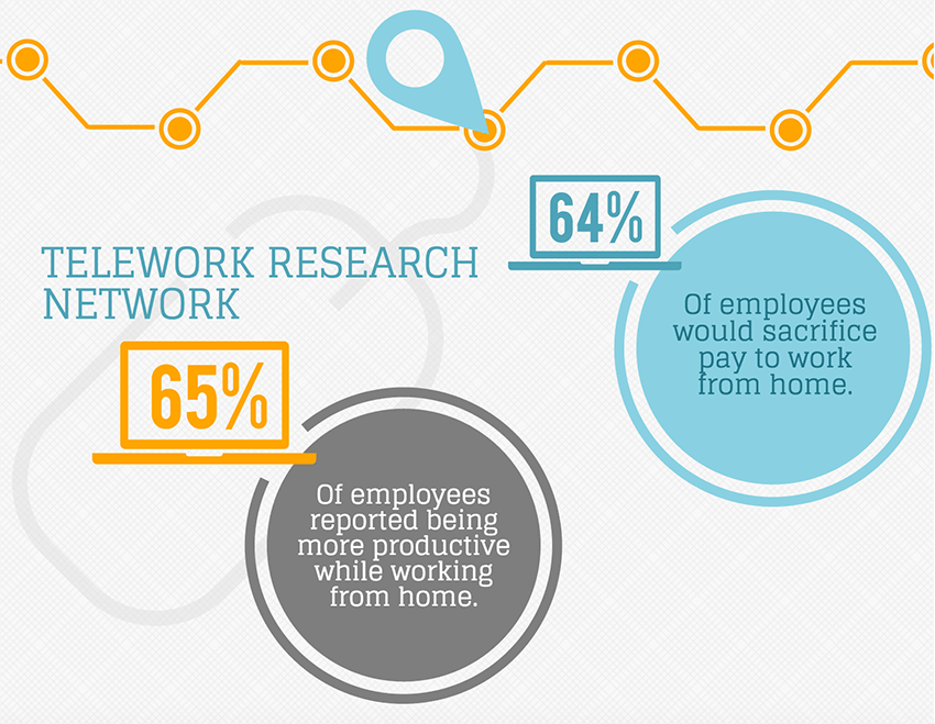 Relying on remote teams is one of many ways to save money as a business owner.
