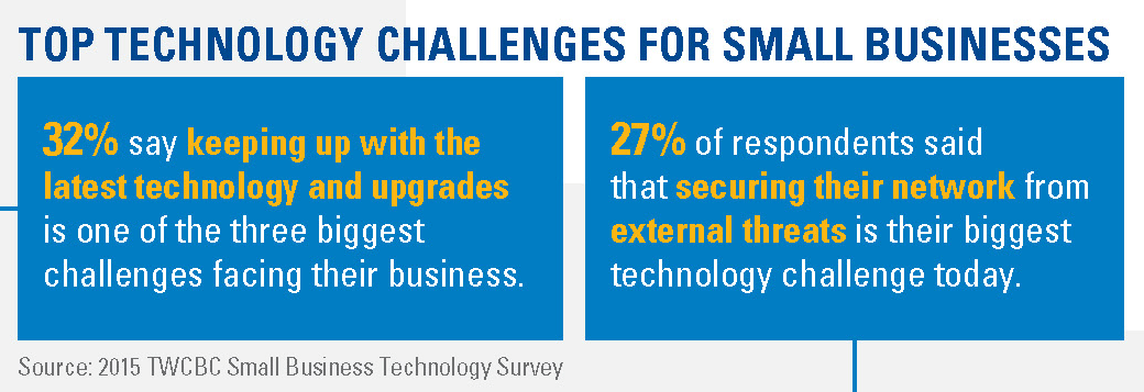 Thing about cyber-security challenges when deciding to lease or buy equipment for your business.