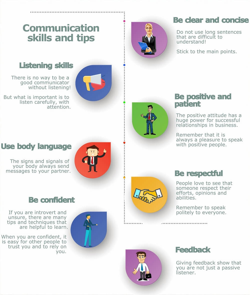 Communication skills for the small business owner are incredibly important.