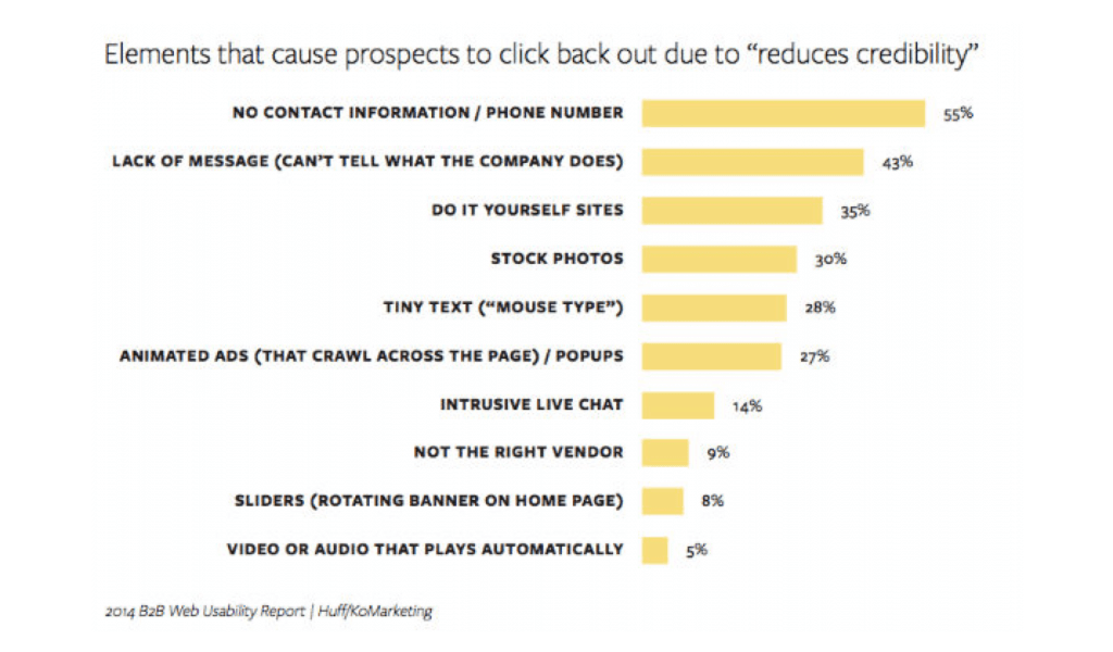 Elements-Reduces-Credibility-Stats