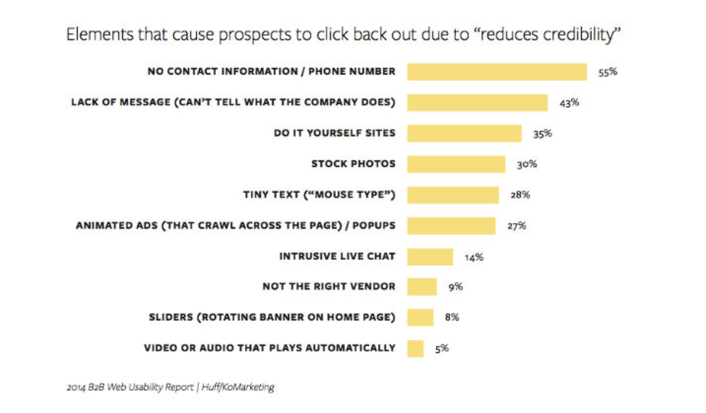 Elements-Reduces-Credibility-Stats