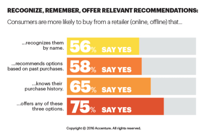 Reasons-Likely-To-Buy