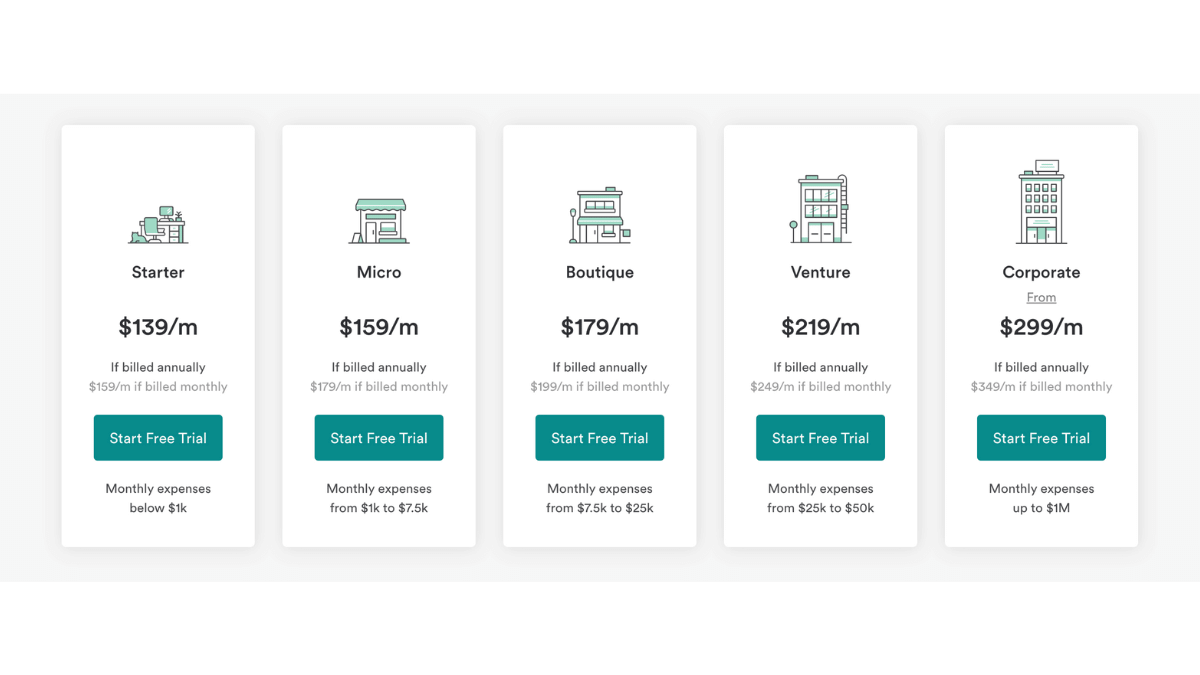Bench accounting price compare