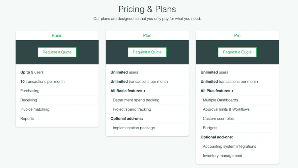 spendwise pricing and plans