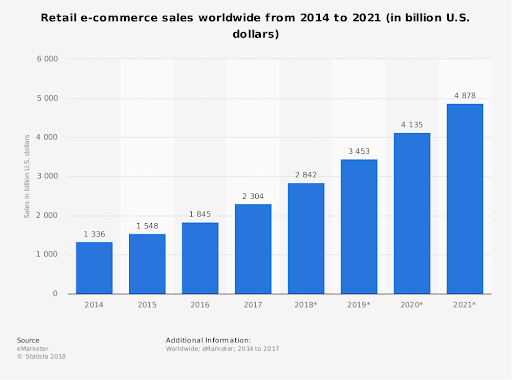 retail-optimize-the-efficiency-of-your-ecommerce-store