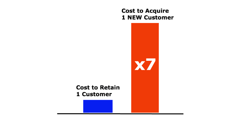 cost-speaking-to-customers