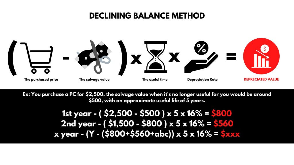 declining balance method to calculate depreciation