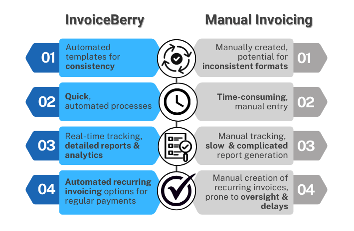 invoiceberry vs manual invoicing