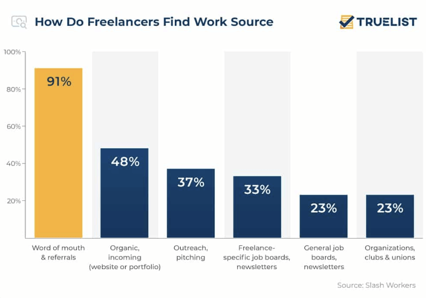 statistics for freelancers work resource