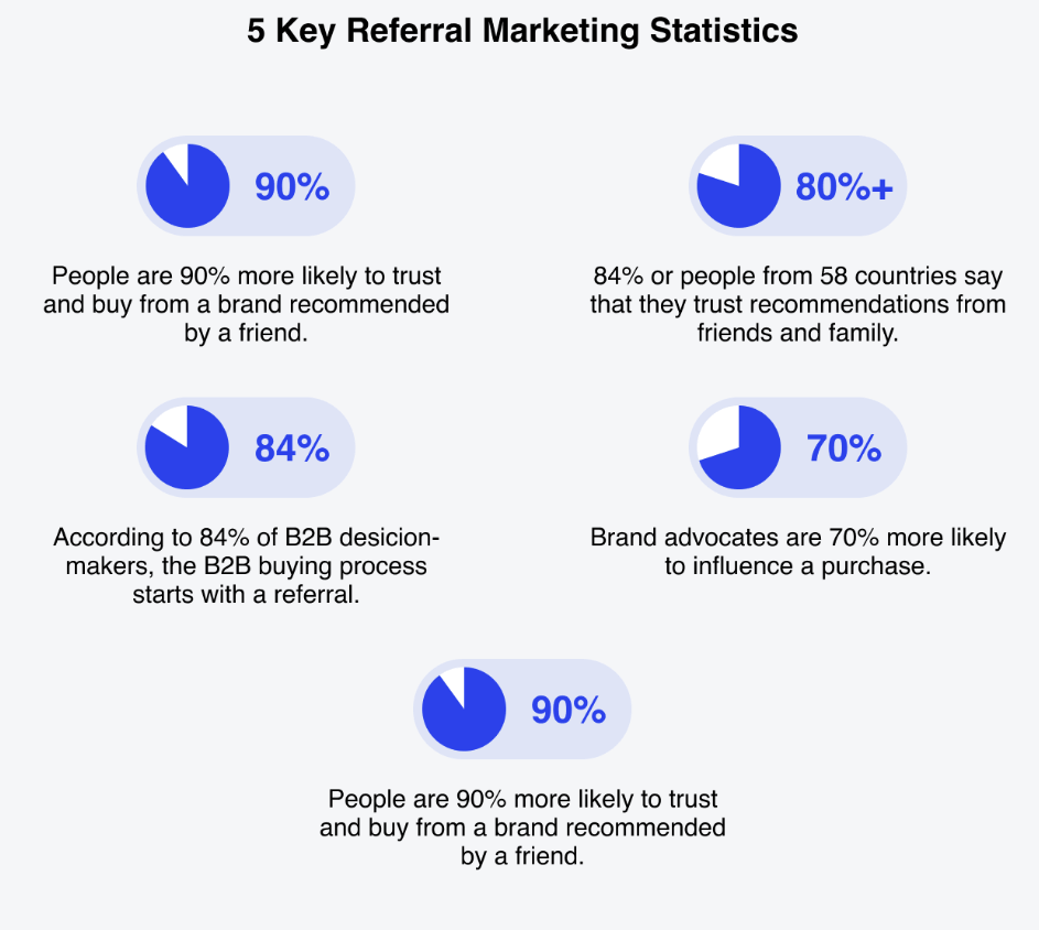 referral marketing statistics