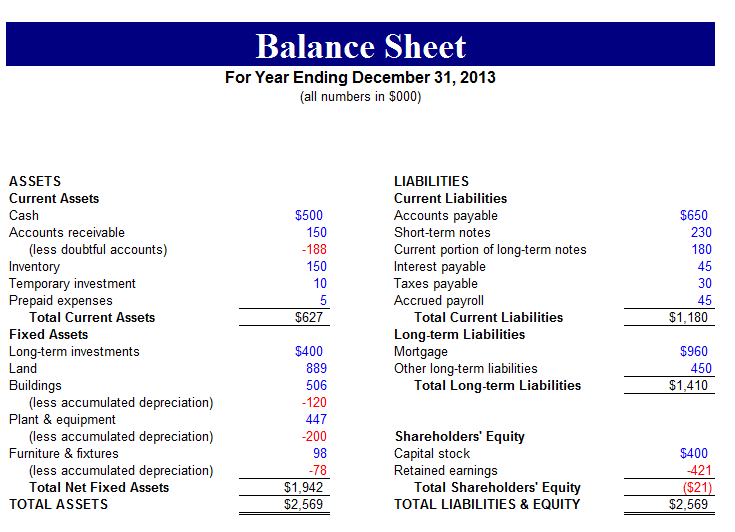 balance sheet in excel format