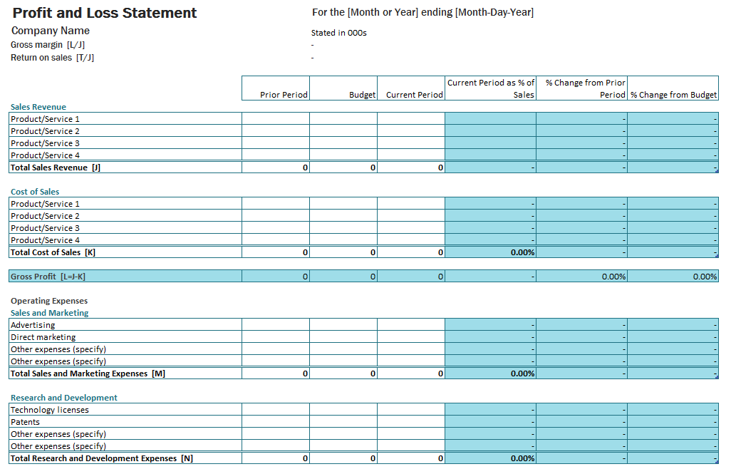 Free Profit And Loss Account Templates For Excel InvoiceBerry