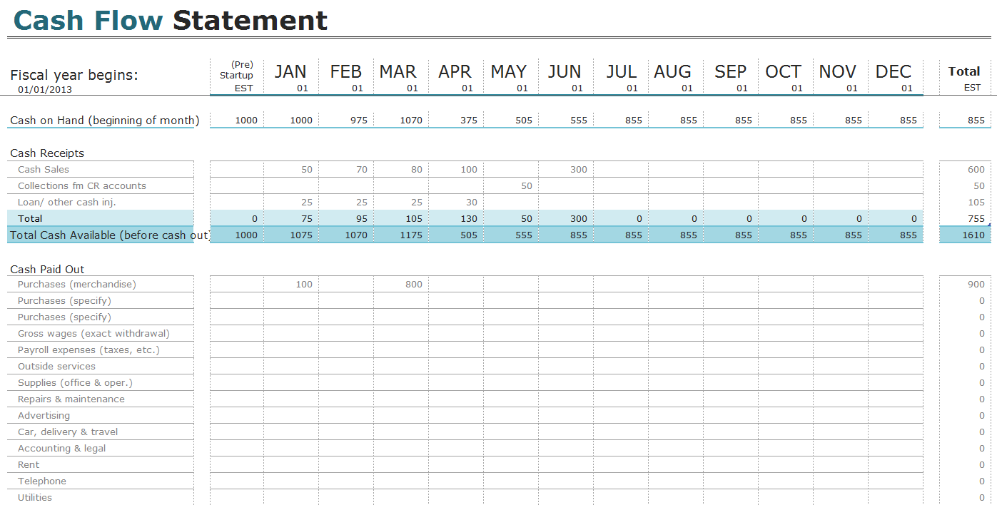 Weekly Cash Flow Template Excel from www.invoiceberry.com