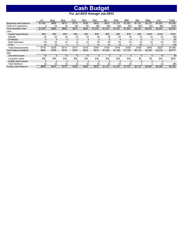Free Startup Plan Budget Cost Templates Smartsheet